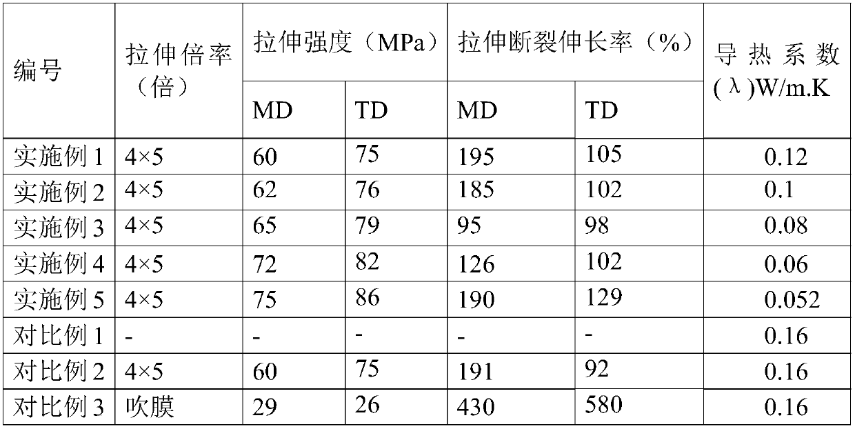 Polyethylene composition and film thereof