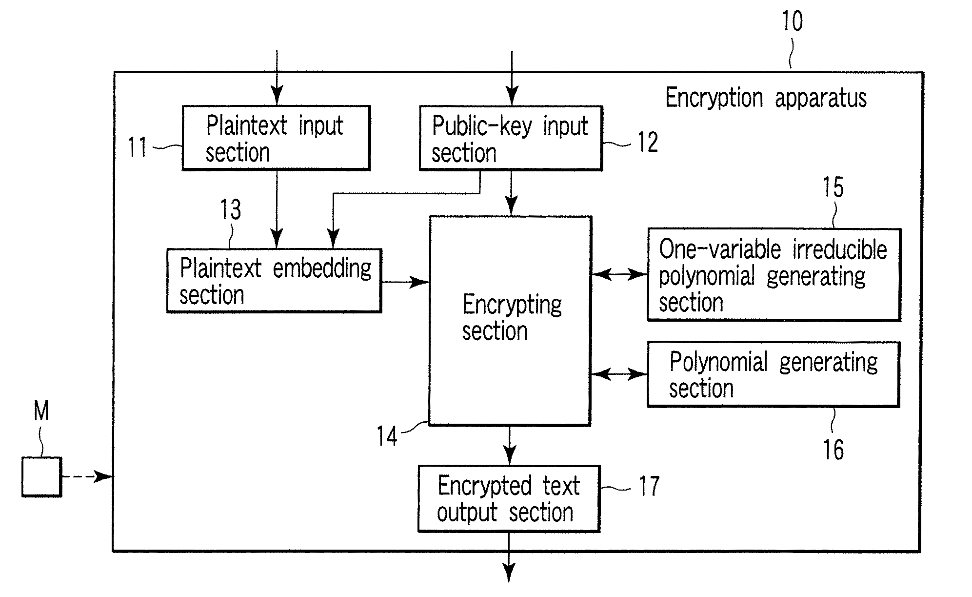 Encryption apparatus, decryption apparatus, and method