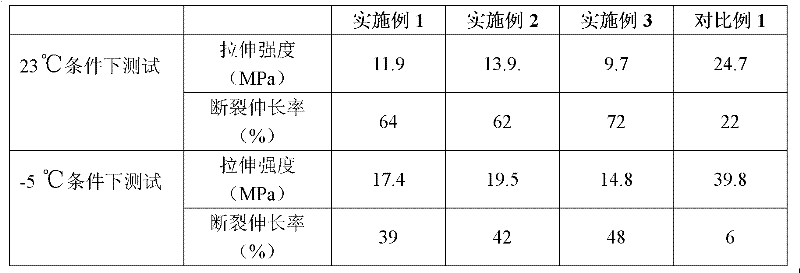 Flexible epoxy adhesive and application