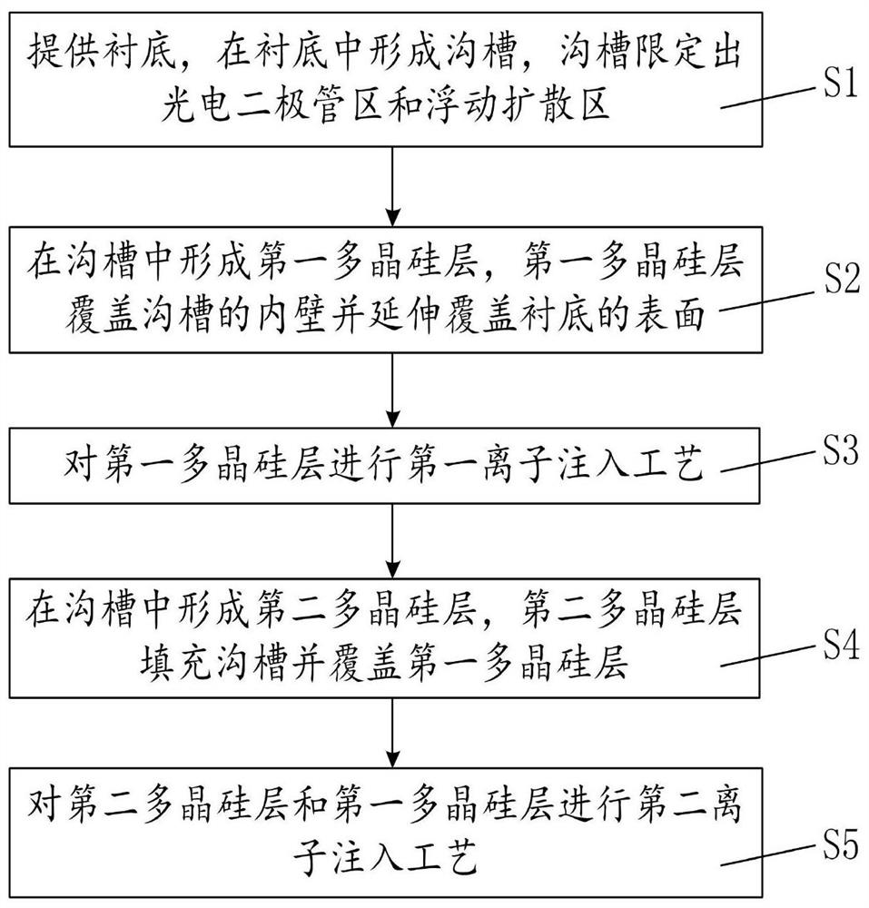 Preparation method of vertical-gate semiconductor device