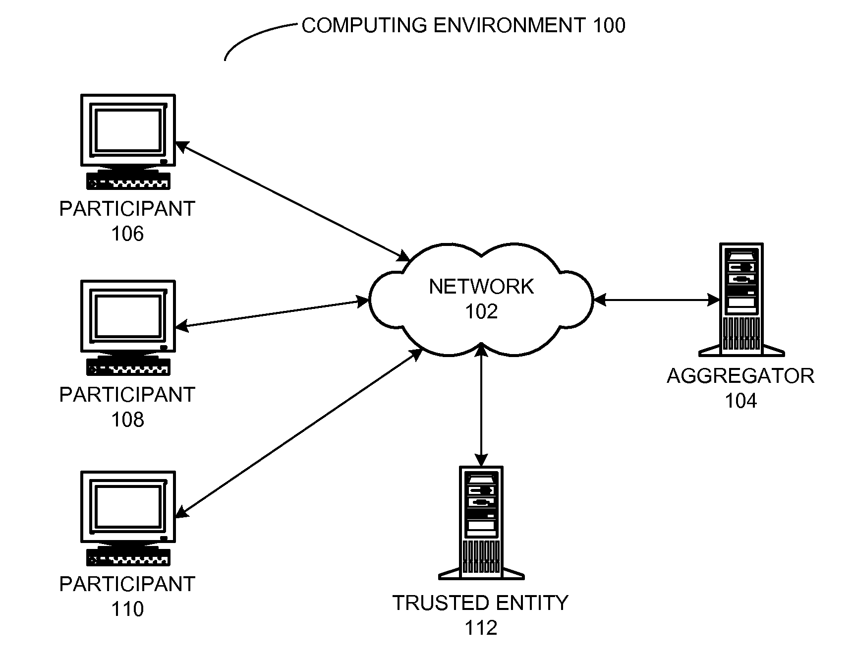 Privacy-preserving aggregation of time-series data