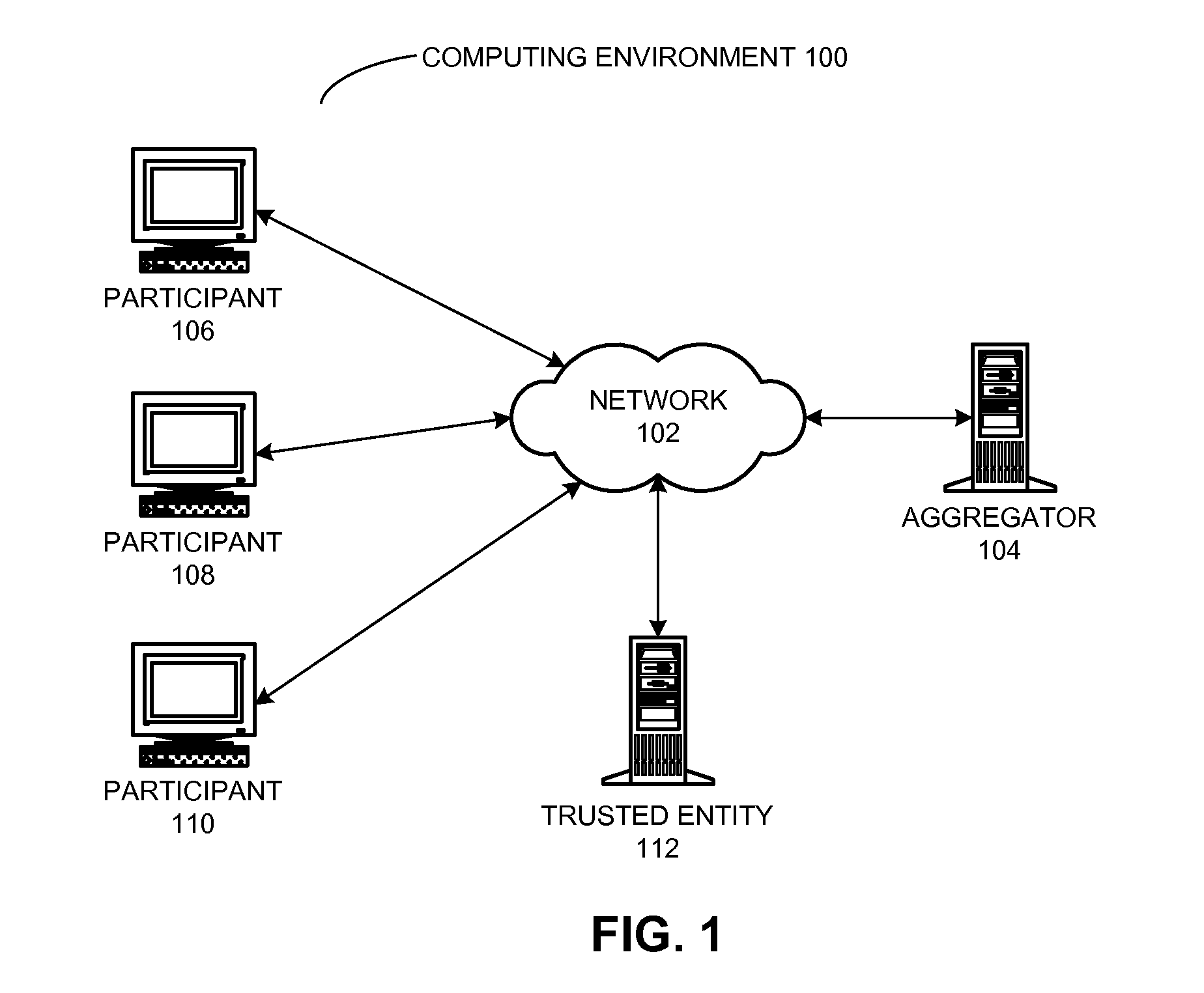 Privacy-preserving aggregation of time-series data