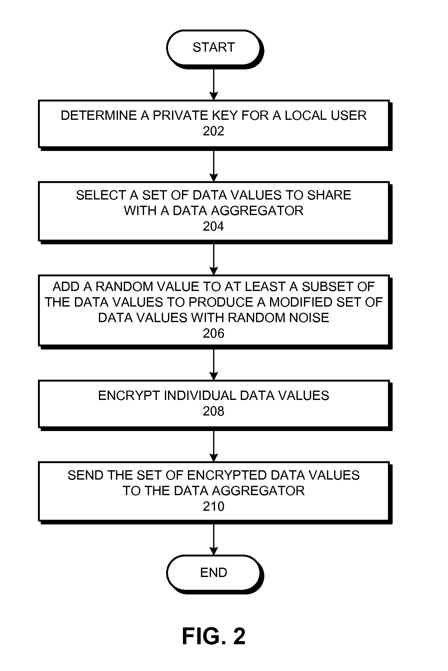 Privacy-preserving aggregation of time-series data