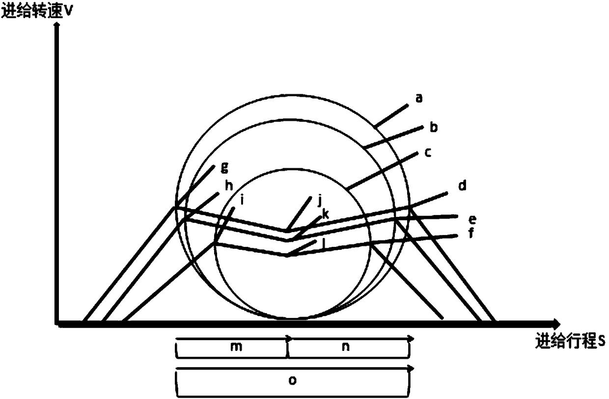 Constant torque intelligent control device and operation method for billet cutting process