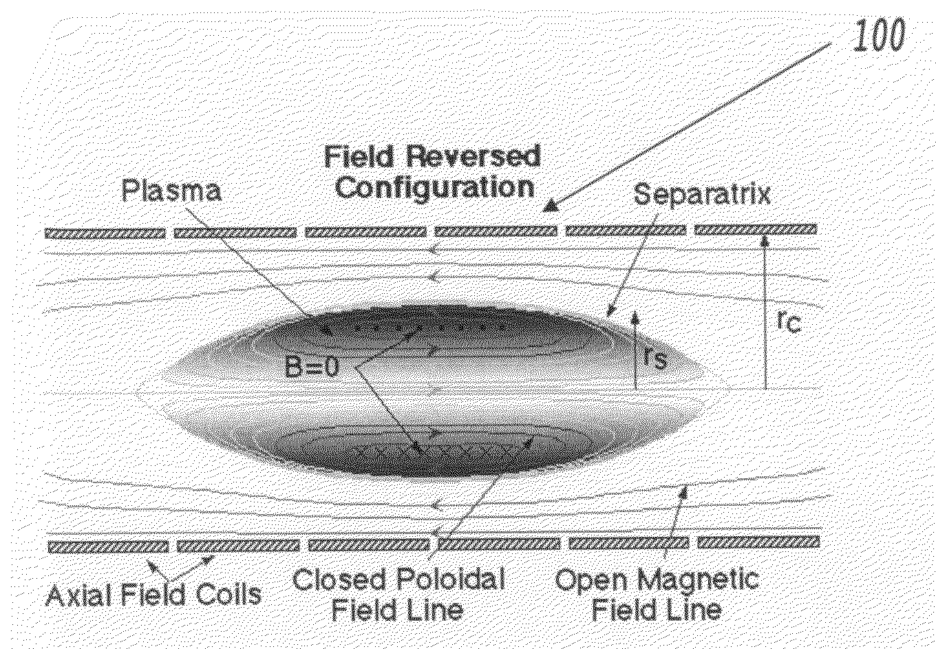 Method for obtainging plasma