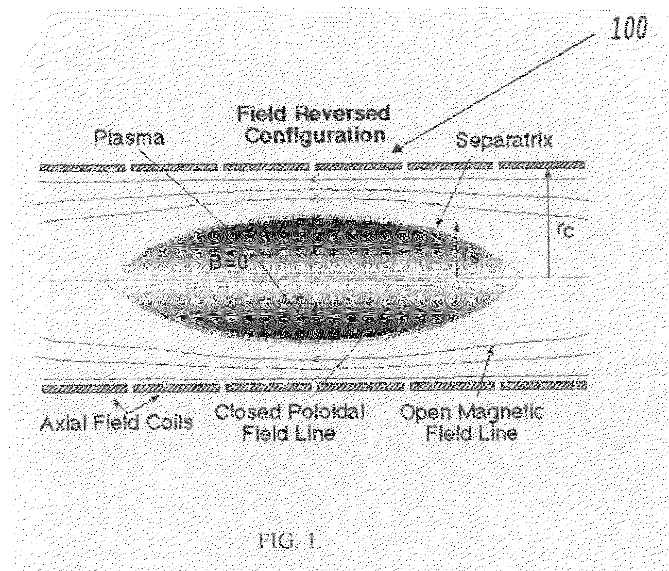 Method for obtainging plasma