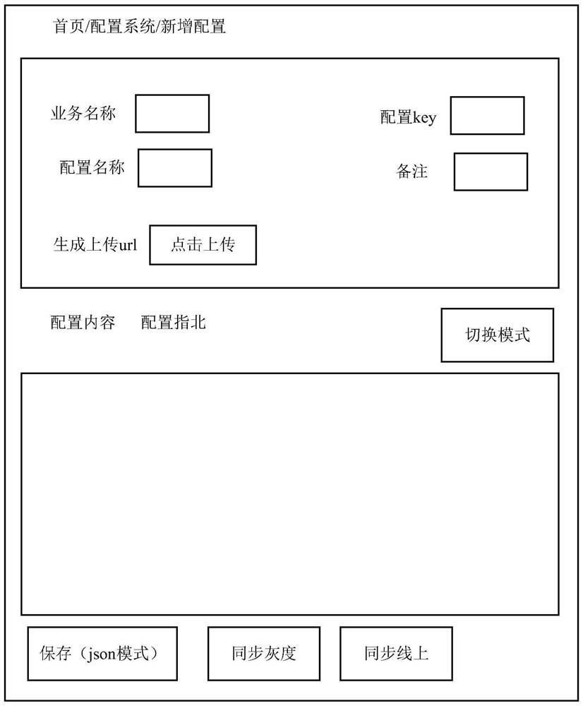 Visual form generation method and device, equipment and storage medium