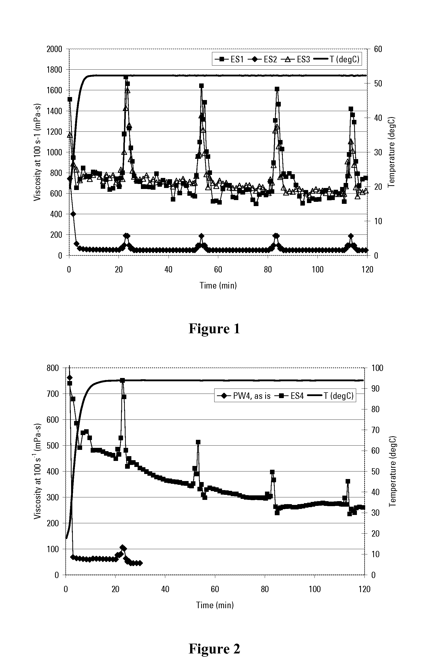 Treatment and reuse of oilfield produced water