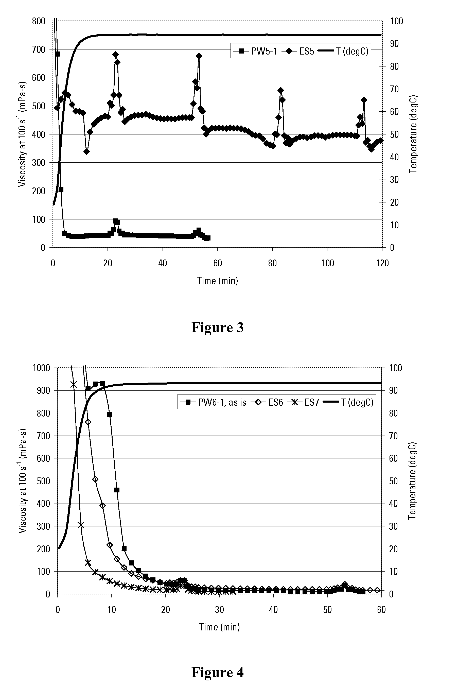 Treatment and reuse of oilfield produced water