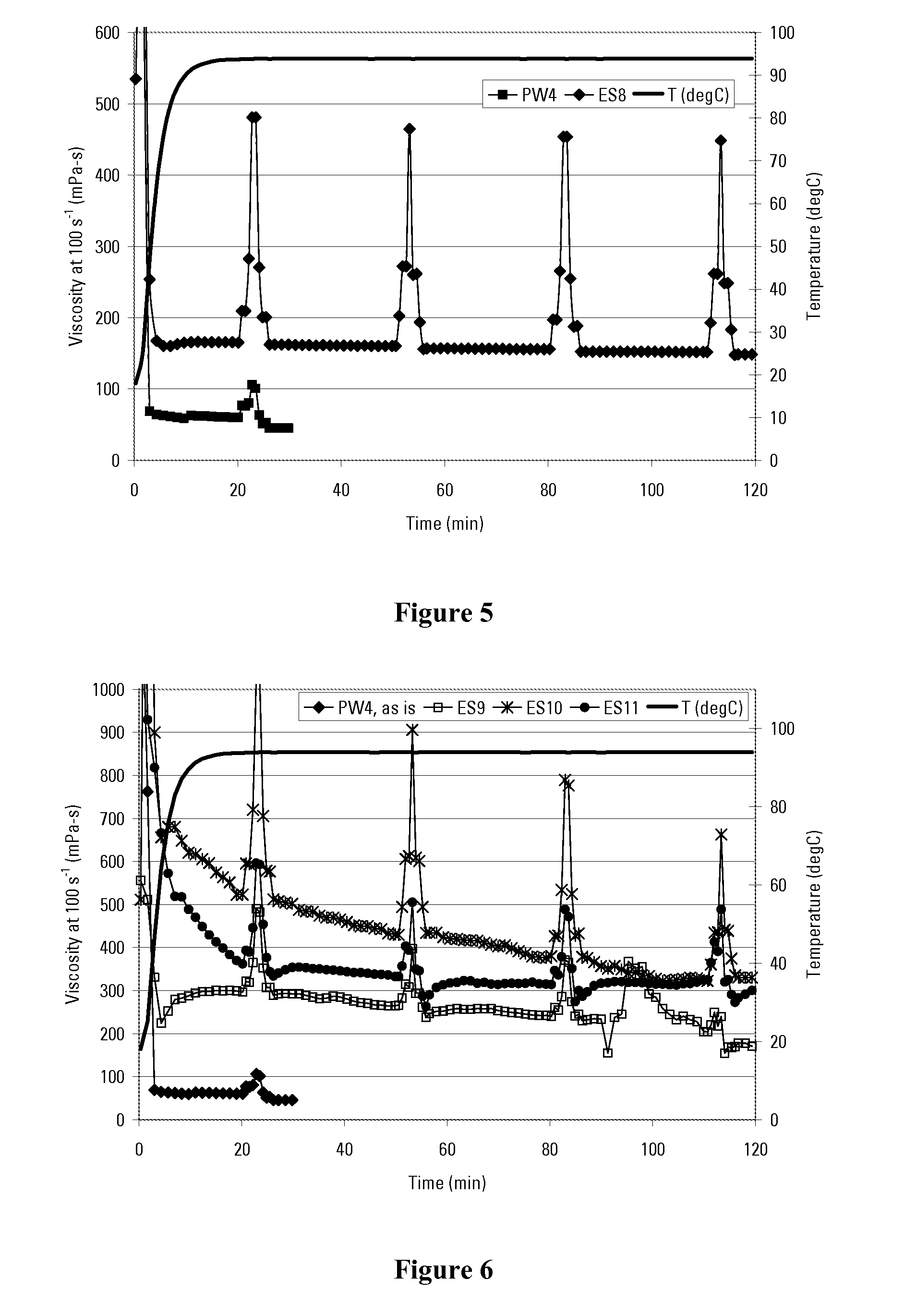 Treatment and reuse of oilfield produced water