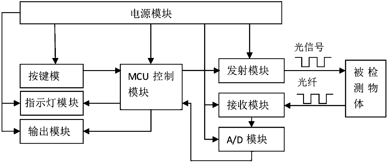 Optical fiber sensor with one-key detection distance setting function