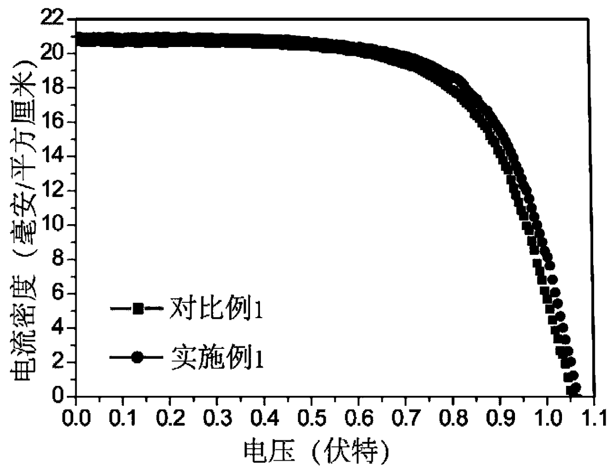 Technology for rapidly improving performance of perovskite solar cell based on organic hole transport layer