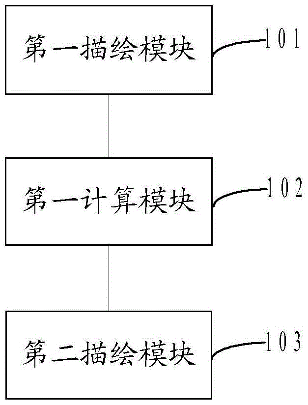 Wide line drawing method and device