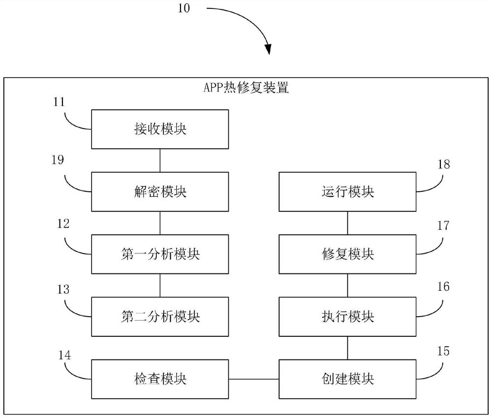 APP hot repair method and device, readable storage medium and computer equipment