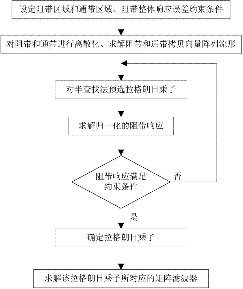 Distinguishing and positioning method and system for underwater weak target