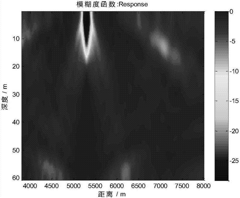 Distinguishing and positioning method and system for underwater weak target