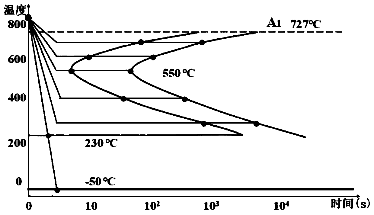 Water-cooled self-tempering process and device of steel pipe