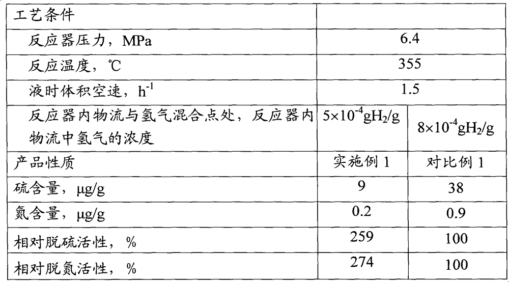 A continuous liquid phase hydrocarbon oil hydroprocessing method