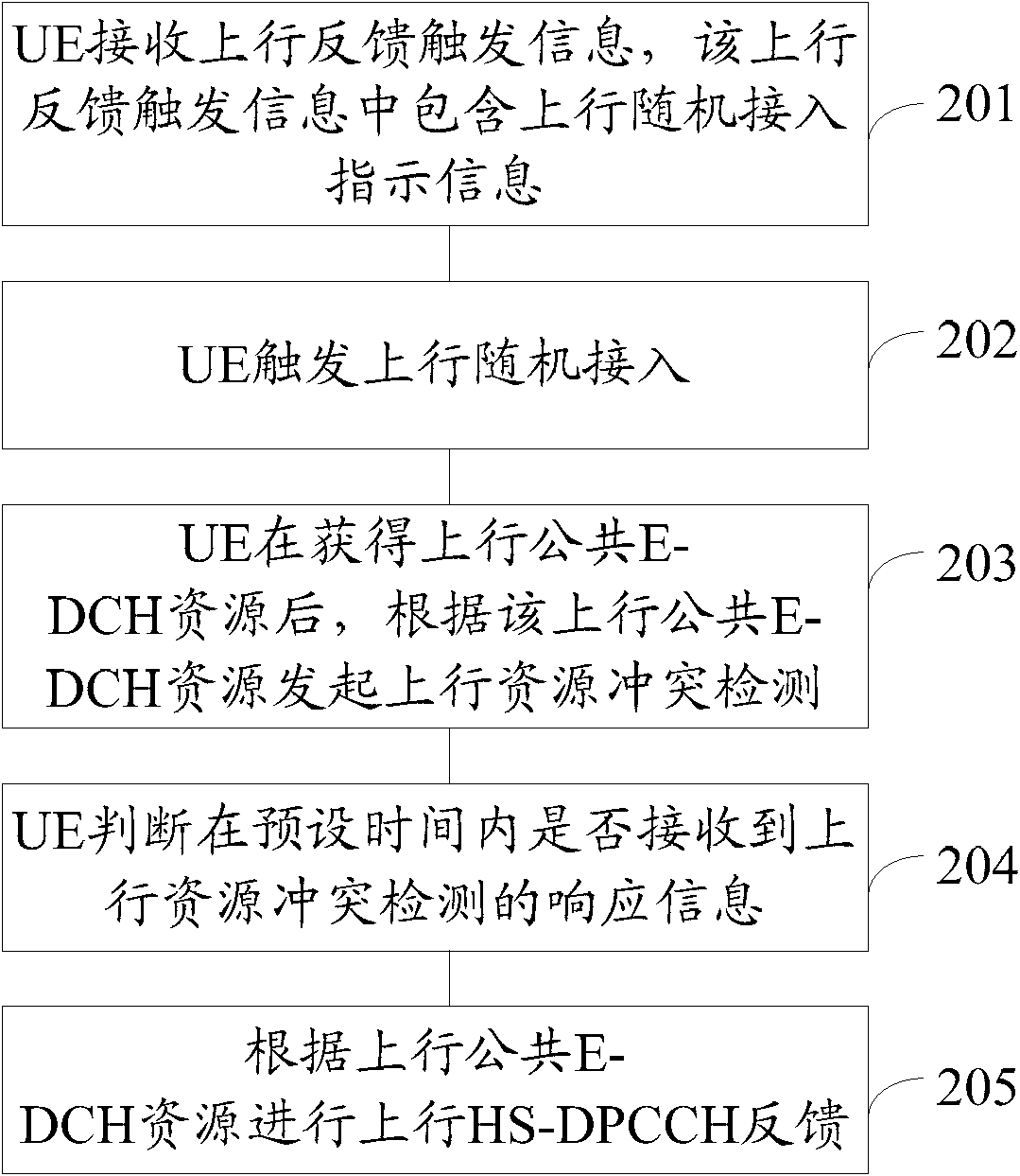 Uplink feedback method of high speed dedicated physical control channel (HS-DPCCH), terminal and base station thereof