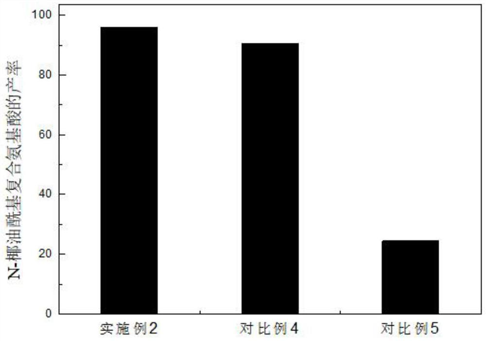 A storage method for improving germination rate of seed potatoes