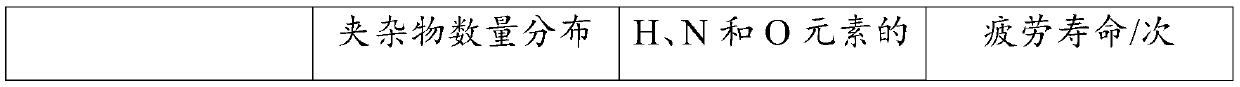 GH4720Li alloy, smelting method thereof, GH4720Li alloy component and aeroengine