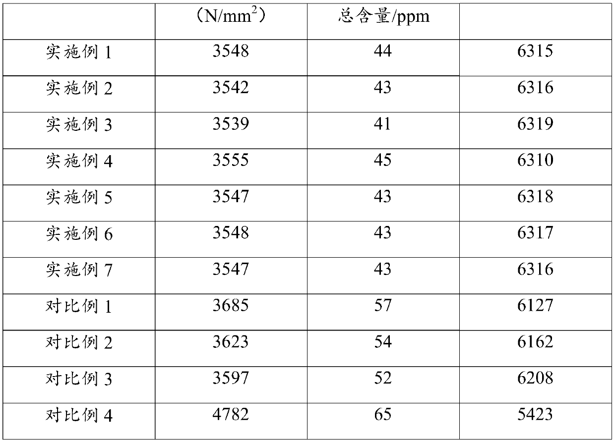 GH4720Li alloy, smelting method thereof, GH4720Li alloy component and aeroengine