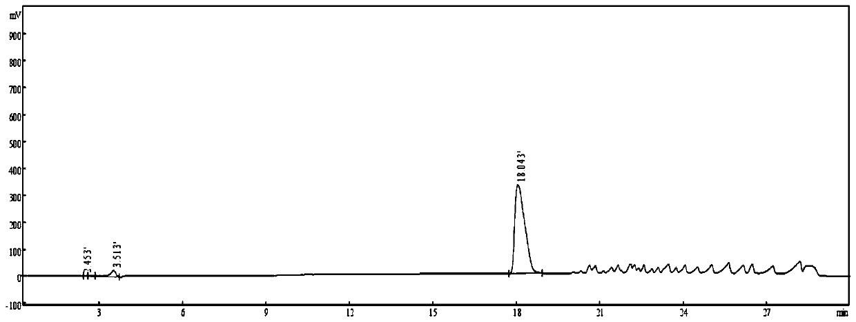 Myristoyl pentapeptide-17 with obvious promotion of eyelash growth and solid phase synthesis method thereof