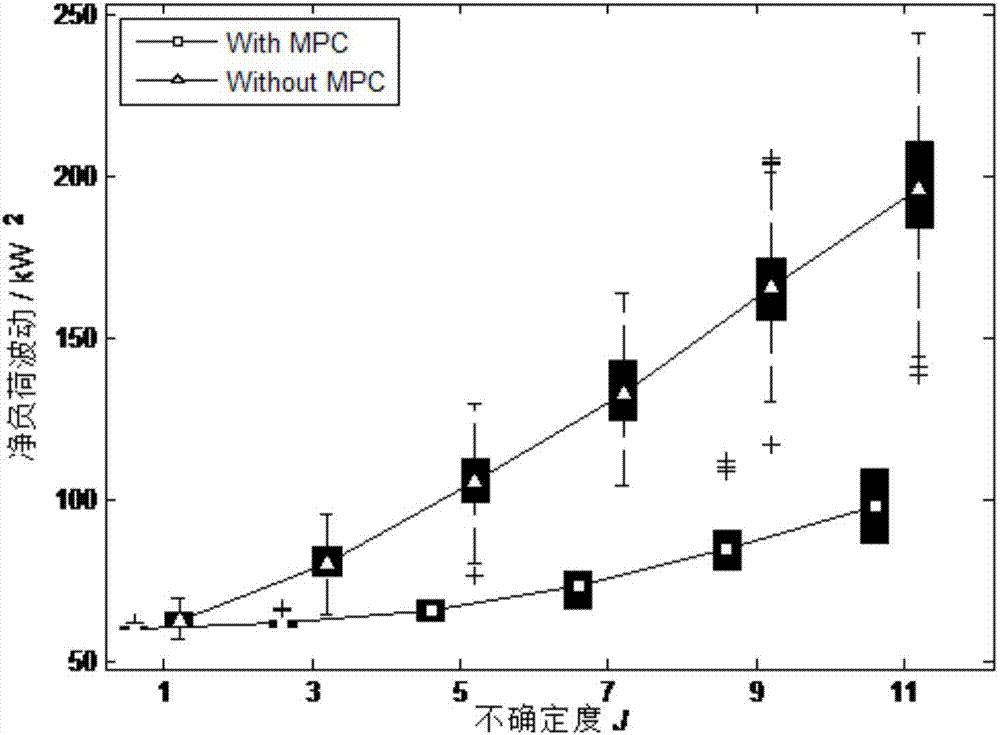 Multi-microgrid interconnected operation coordinated scheduling optimization method in consideration of interaction response