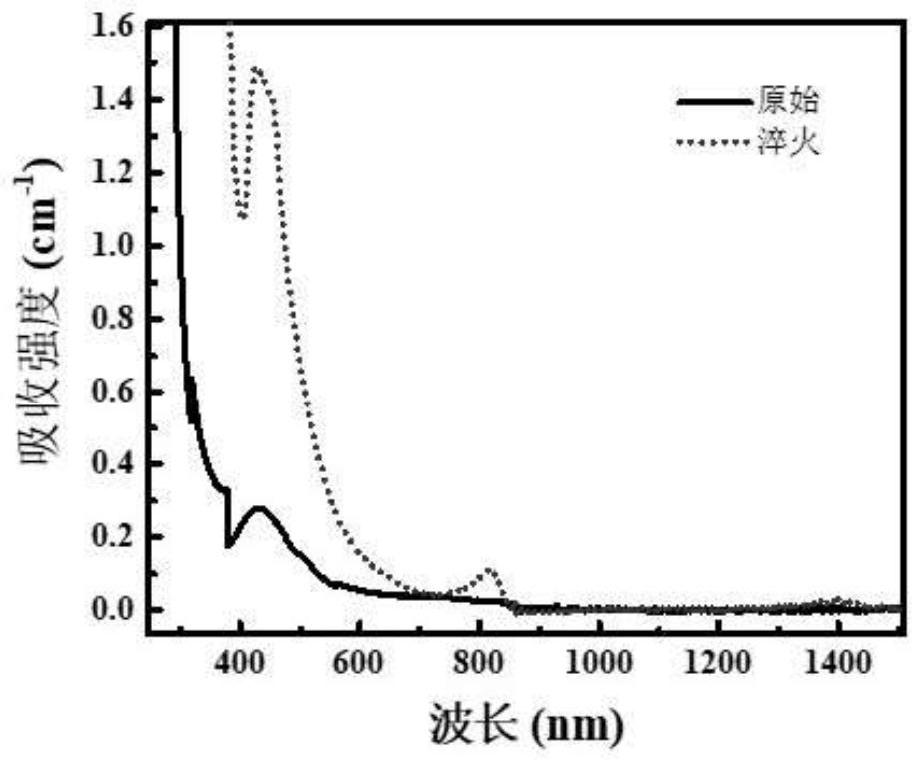 Method for improving near-infrared fluorescence intensity of bismuth-doped quartz glass