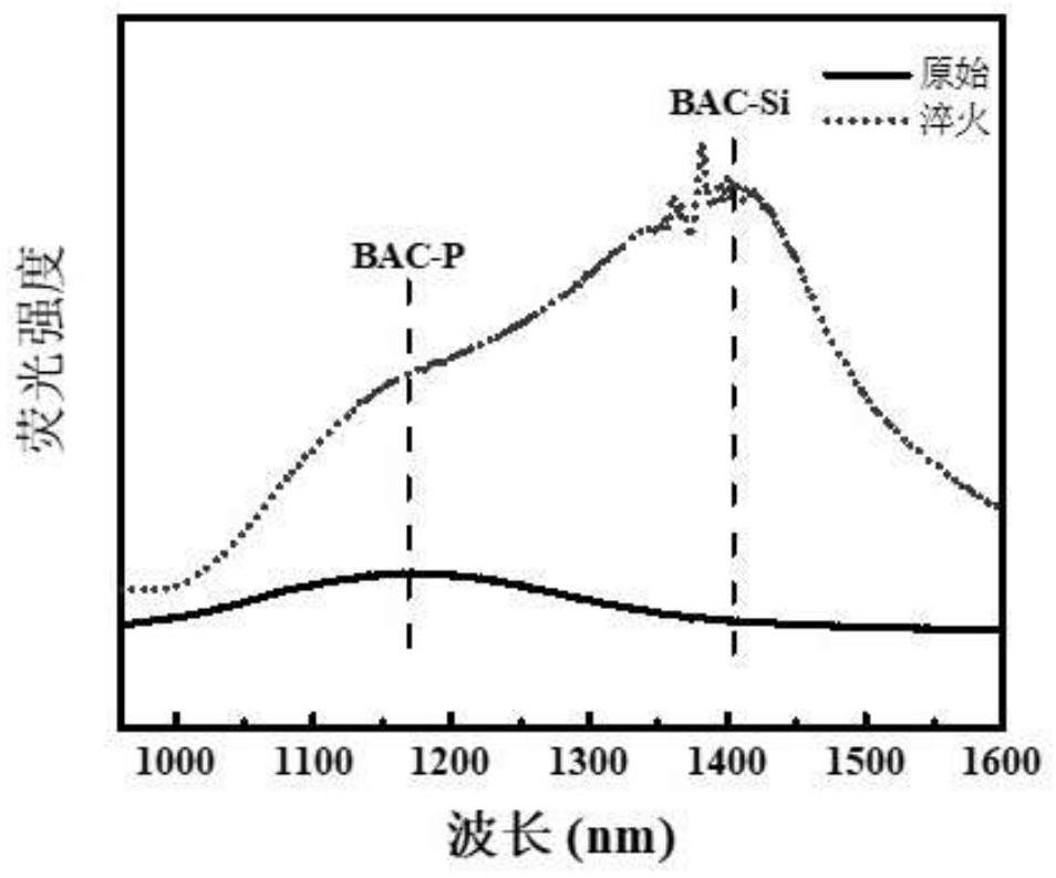 Method for improving near-infrared fluorescence intensity of bismuth-doped quartz glass