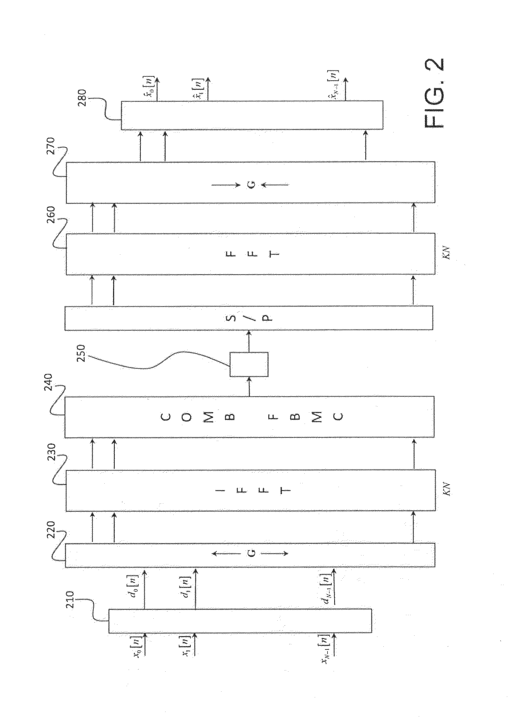 Fbmc receiver with carrier frequency offset compensation