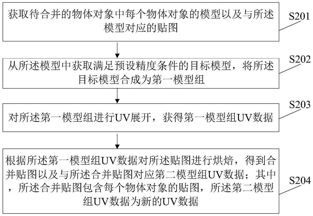 Map processing and game material generation method and device