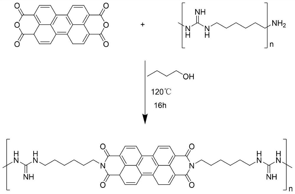 A preparation method of electrochemical impedance electrode for detecting bacteria