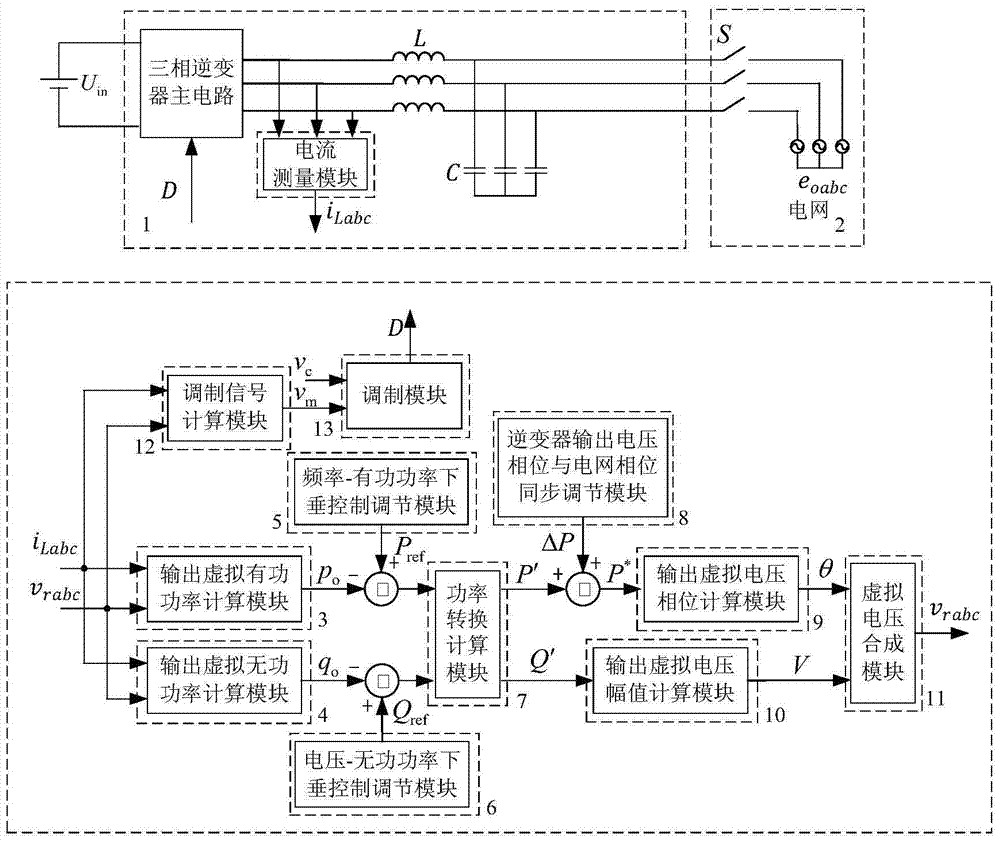 A three-phase inverter control device and method based on virtual output impedance