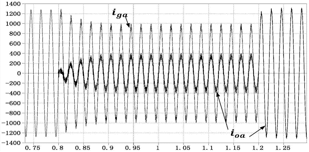 A three-phase inverter control device and method based on virtual output impedance