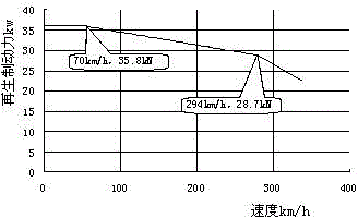 Multi-model adaptive pid control for EMU braking process