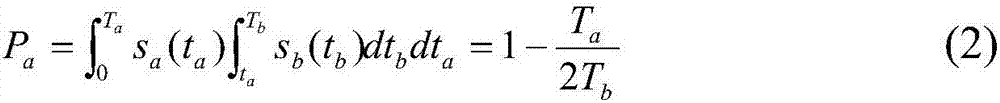 Wireless access point selection method with resource allocation optimization effect