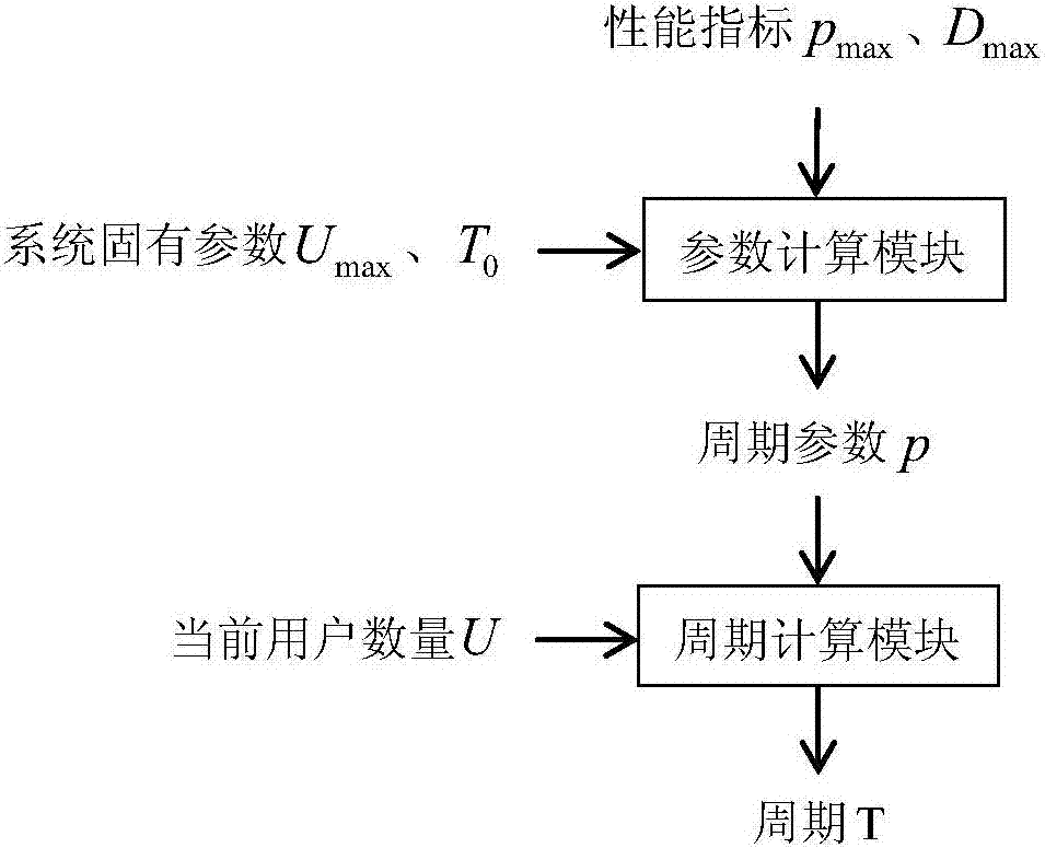 Wireless access point selection method with resource allocation optimization effect