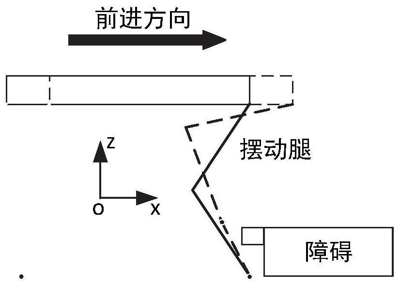 Transformer substation legged robot posture adjusting method, controller, transformer substation legged robot posture adjusting system and transformer substation legged robot