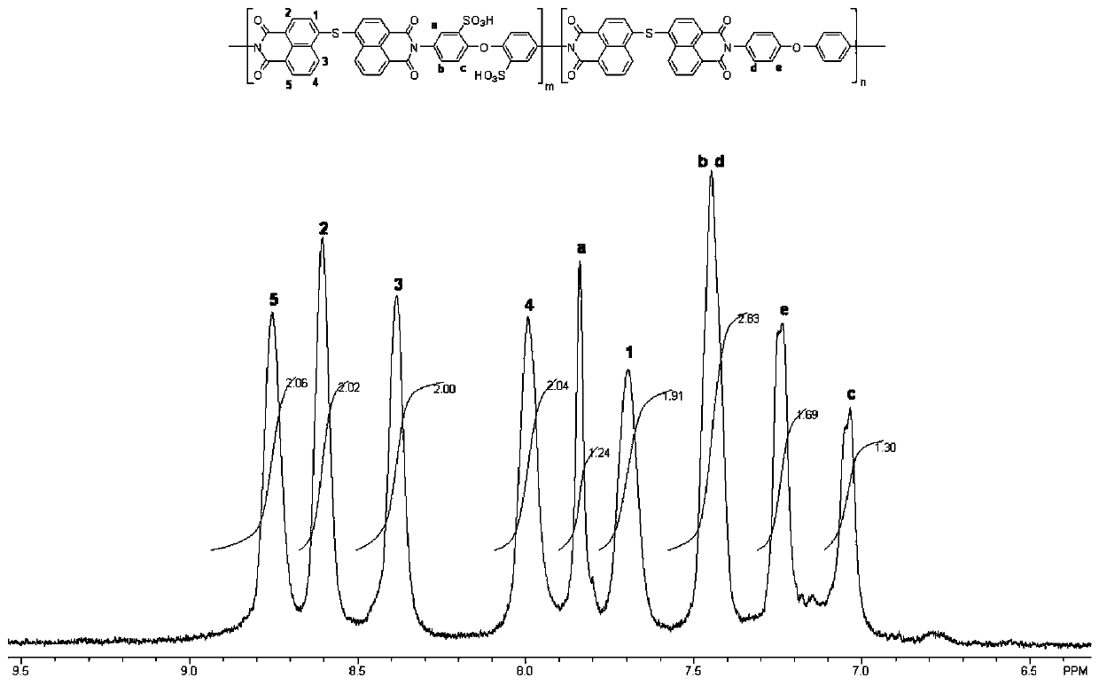 Applications of sulfur-containing polyimide resin as nickel adsorbent