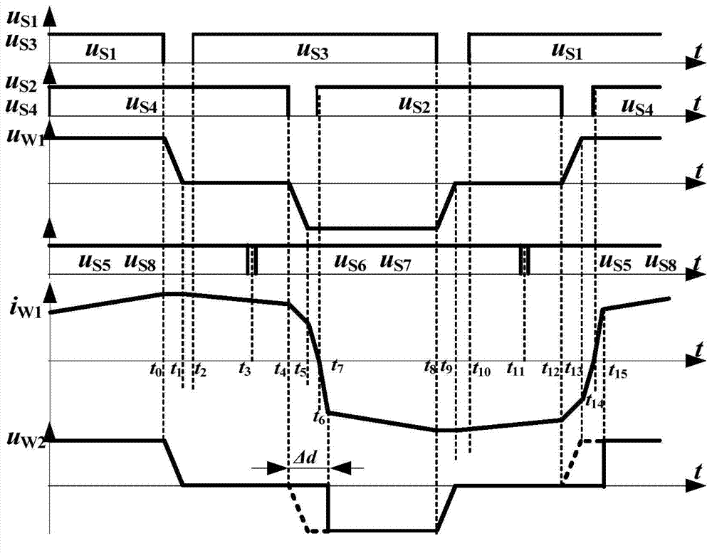 Output digital modulation circuit and control system of rectifier type high-frequency chain grid-connected inverter