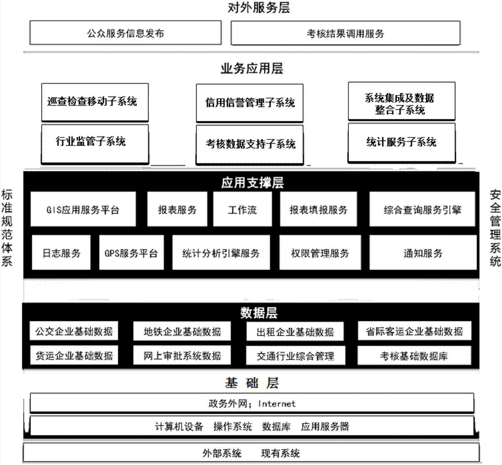 Traffic supervision patrol and credit and reputation management system