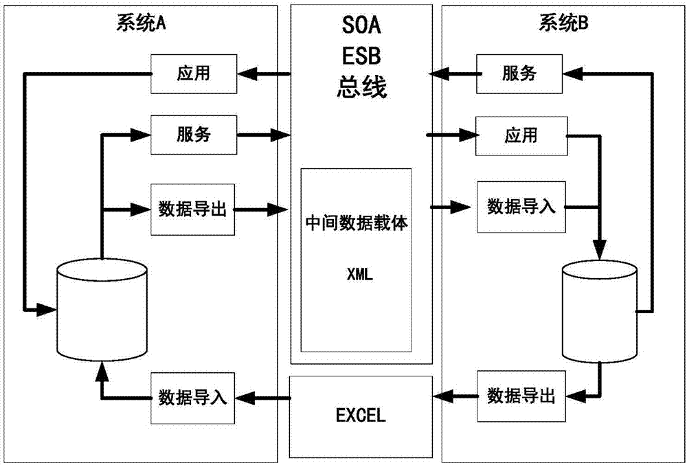 Traffic supervision patrol and credit and reputation management system