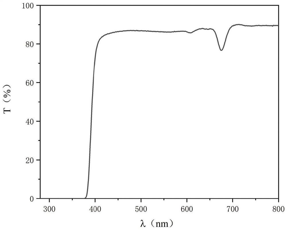 High-definition color-enhanced anti-blue-ray lens and processing method thereof