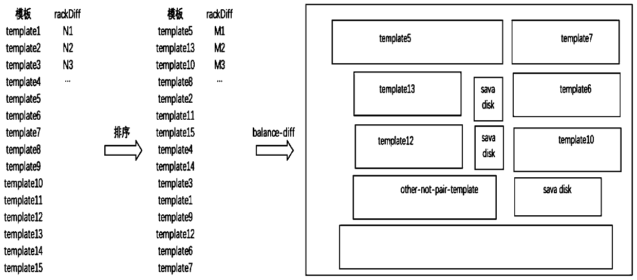 Quota-based cluster fuzzy control capacity planning method