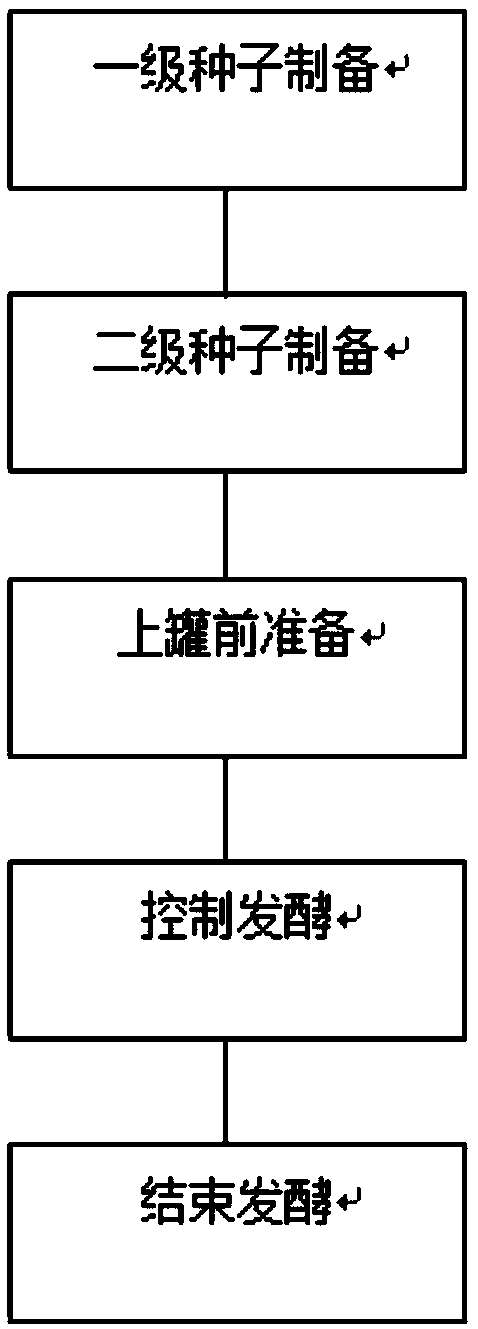 Culture medium, culture method and application of avian pasteurella multocida