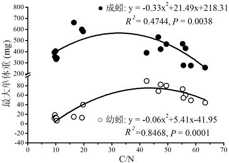 Amendment and method for reducing activity of lead in soil of tea garden