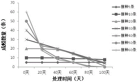 Amendment and method for reducing activity of lead in soil of tea garden