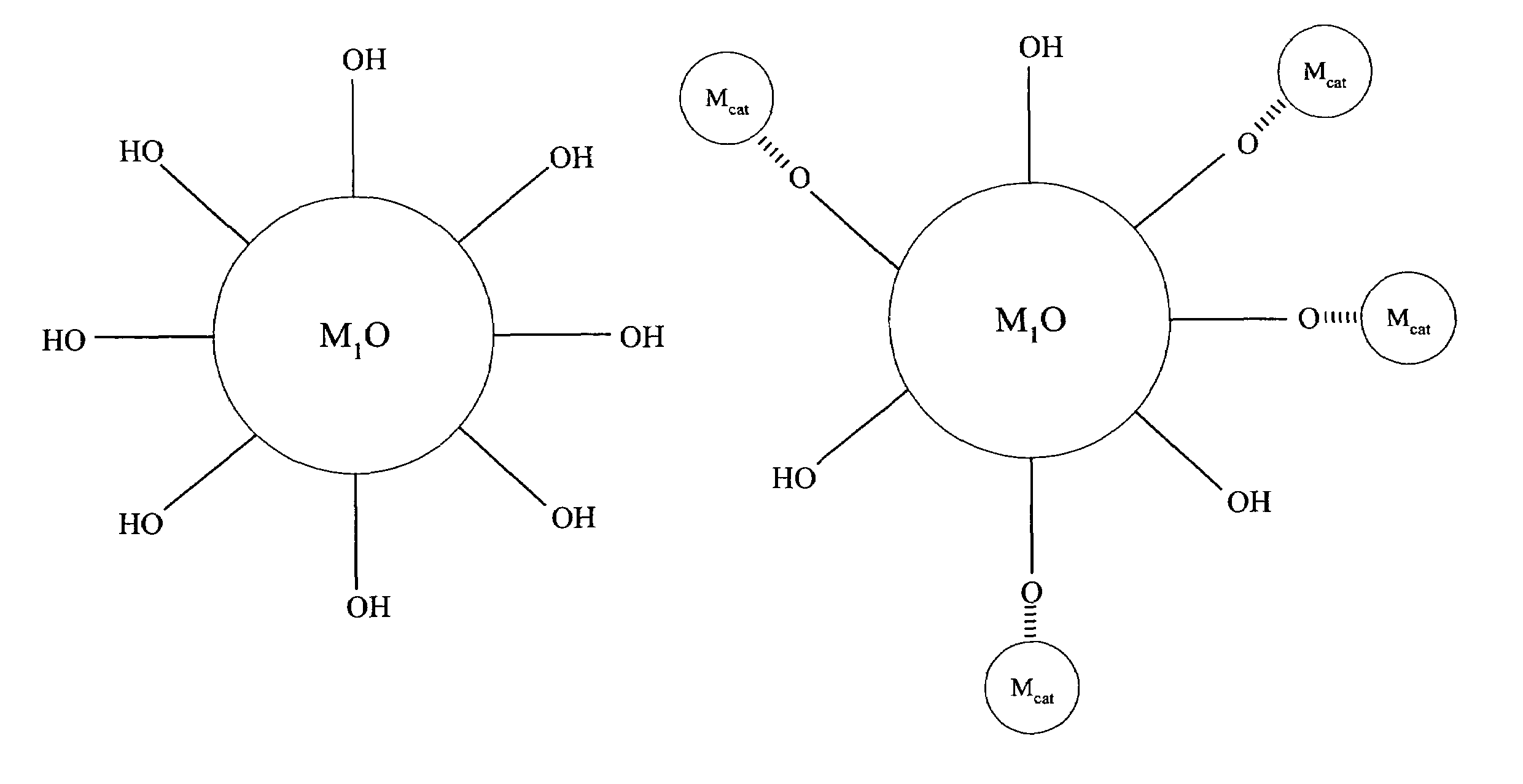 Catalytic material and method of production thereof