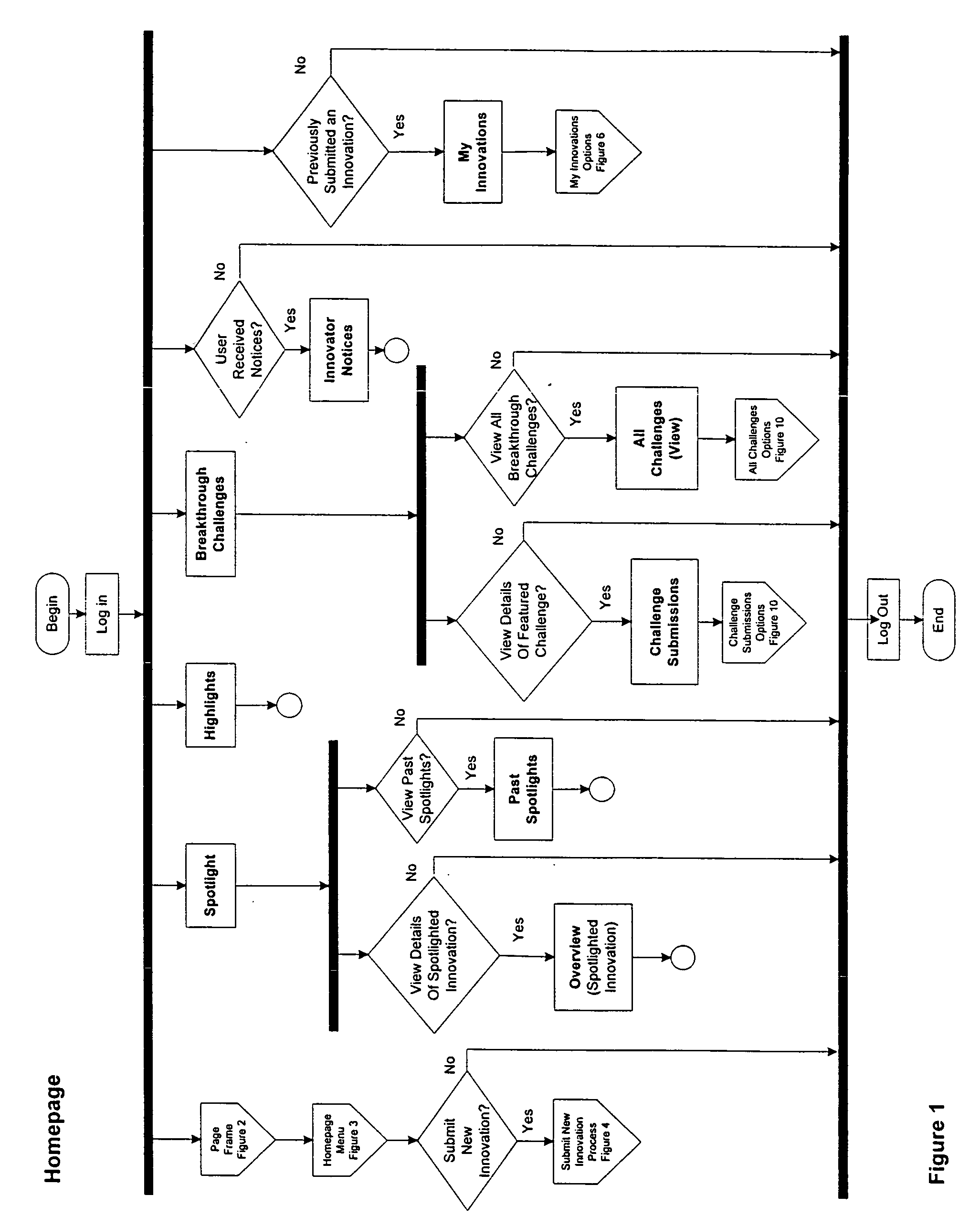 System for automating and managing an IP environment